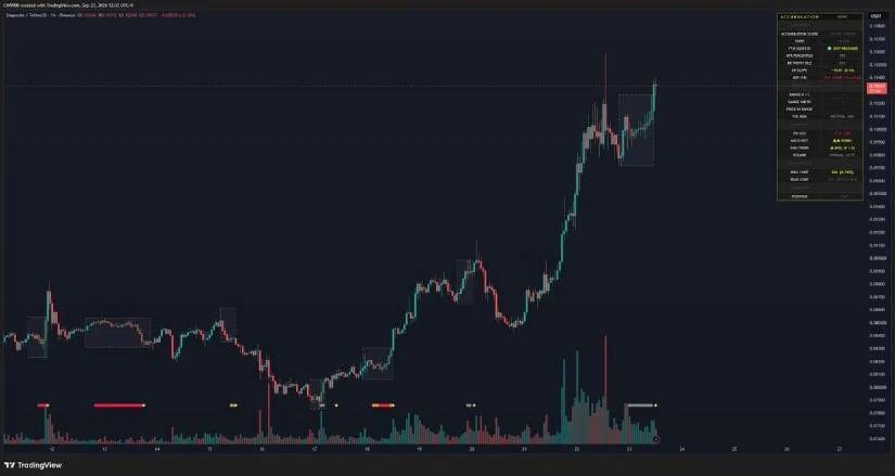 Accumulation Breakout Suggests Another Upside Move