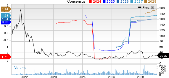 Unity Software Inc. Price and Consensus