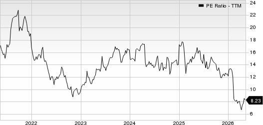 TriNet Group, Inc. PE Ratio (TTM)