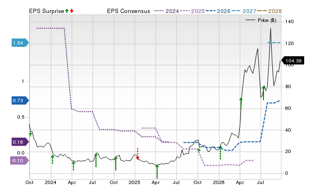 Price, Consensus and EPS Surprise Chart for AEHR