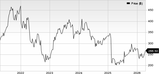 West Pharmaceutical Services, Inc. Price