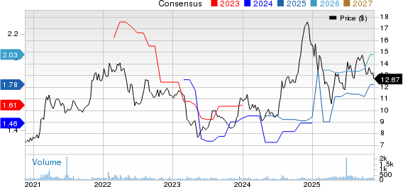 First Hawaiian, Inc. Price and Consensus