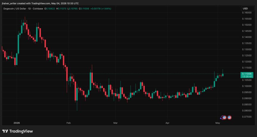Bitcoin Dogecoin DOGEUSD_2026-05-04_12-33-19