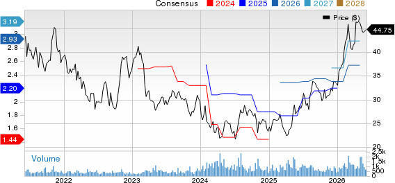 Douglas Dynamics, Inc. Price and Consensus