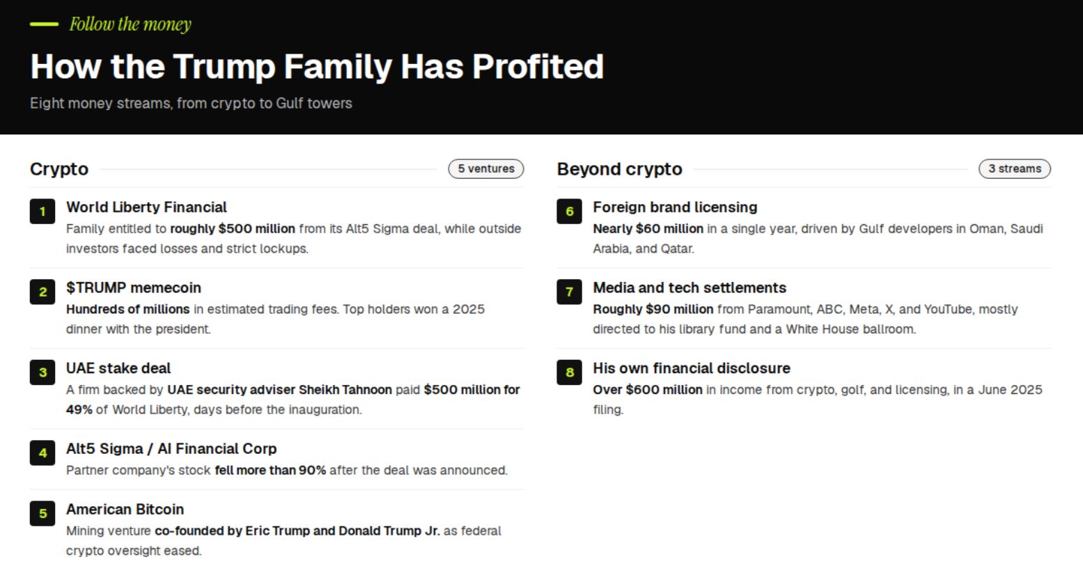 Negócios polêmicos da família Trump