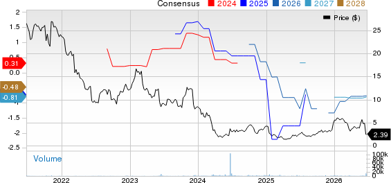 Comtech Telecommunications Corp. Price and Consensus