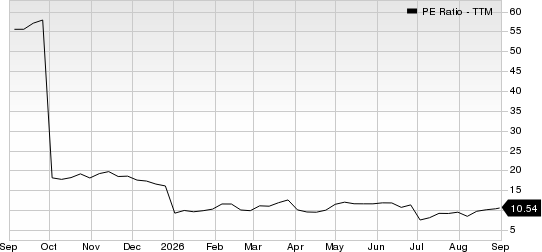 HF Sinclair Corporation PE Ratio (TTM)