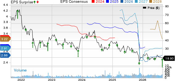 Bath & Body Works, Inc. Price, Consensus and EPS Surprise