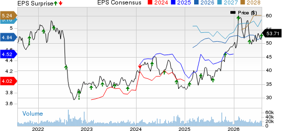 GSK PLC Sponsored ADR Price, Consensus and EPS Surprise