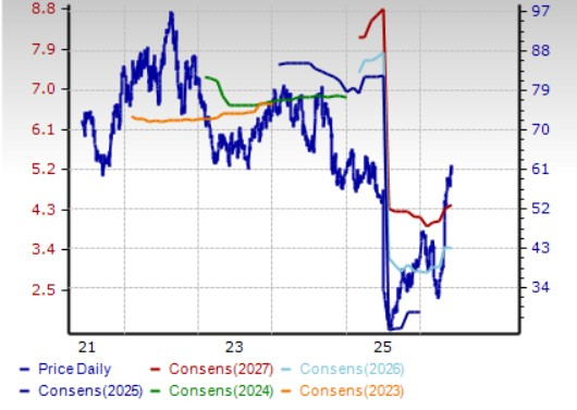 Zacks Investment Research