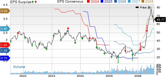 STMicroelectronics N.V. Price, Consensus and EPS Surprise