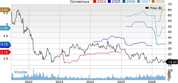 Upbound Group, Inc. Price and Consensus