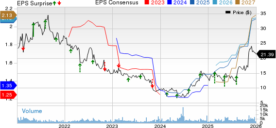 Pediatrix Medical Group, Inc. Price, Consensus and EPS Surprise