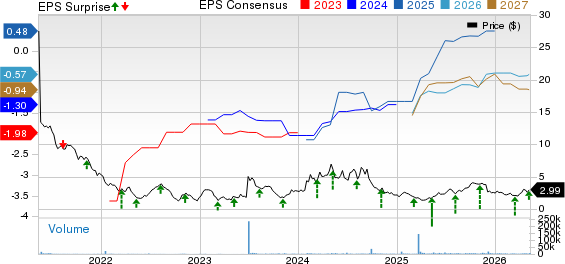 Black Diamond Therapeutics, Inc. Price, Consensus and EPS Surprise