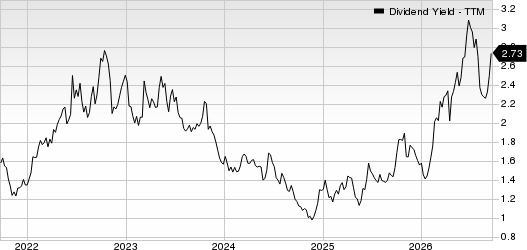 Hamilton Lane Inc. Dividend Yield (TTM)