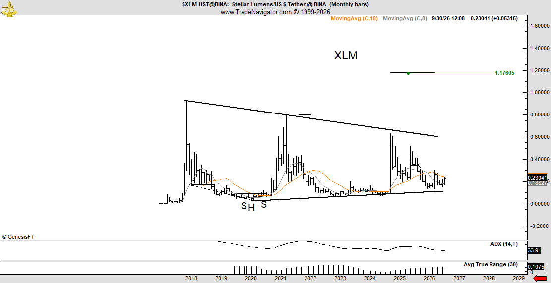 XLM