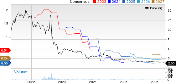 Clarus Corporation Price and Consensus