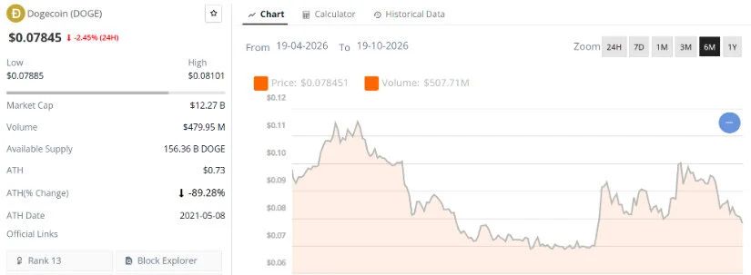 Final Thoughts: Dogecoin Price Prediction for Q4 2026