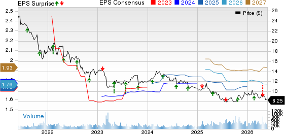 The Western Union Company Price, Consensus and EPS Surprise