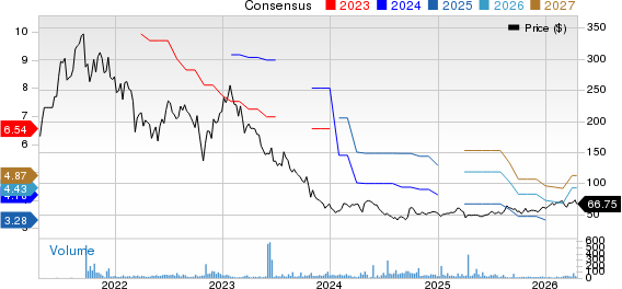 Li Ning Co. Price and Consensus