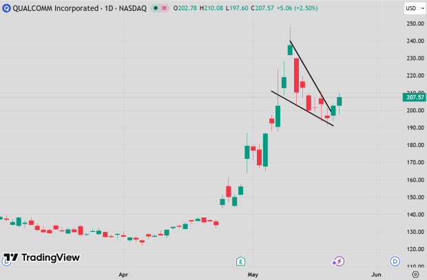 TradingView