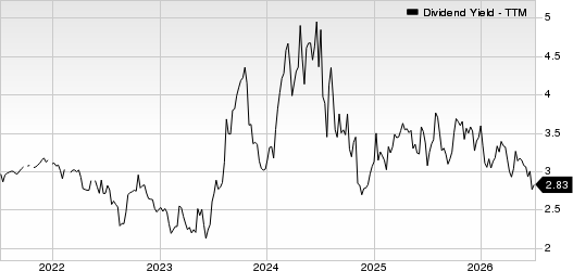 Citizens Financial Services Inc. Dividend Yield (TTM)