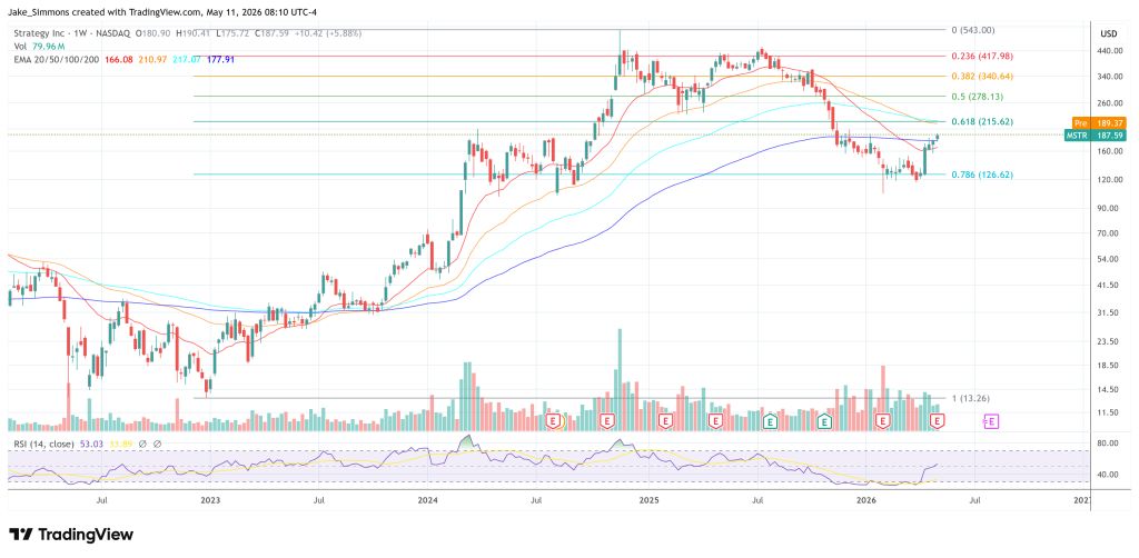 Strategy stock price MSTR