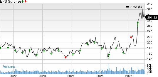 Texas Instruments Incorporated Price and EPS Surprise