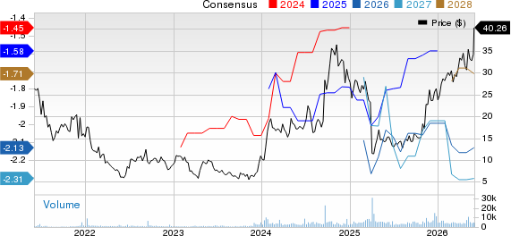 Edgewise Therapeutics, Inc. Price and Consensus