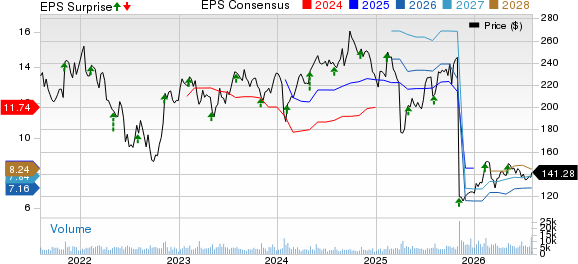 DuPont de Nemours, Inc. Price, Consensus and EPS Surprise