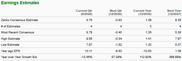 Zacks Investment Research