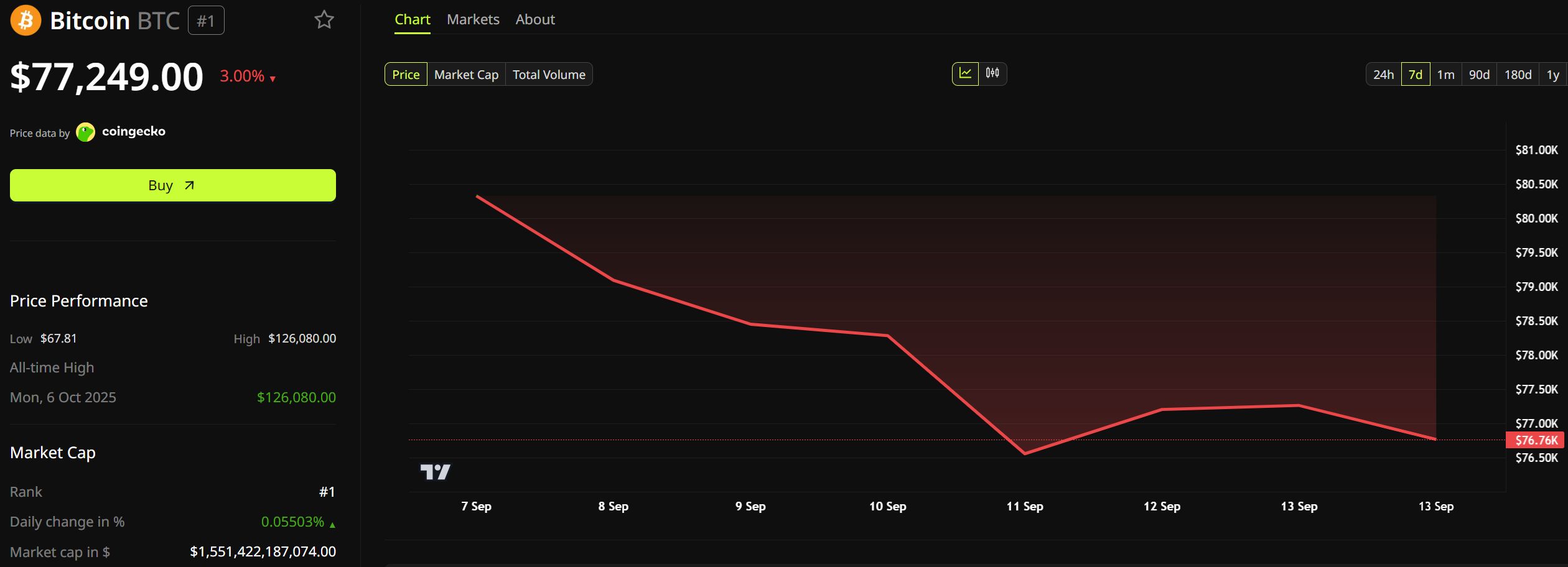 Andamento del prezzo di Bitcoin (BTC). Fonte: BeInCrypto