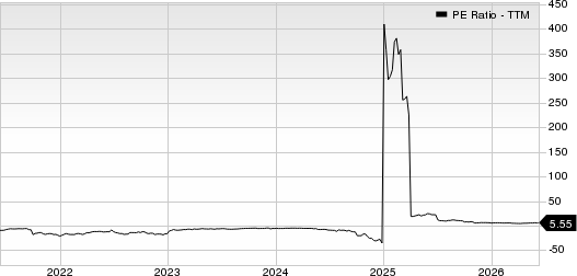 Priority Technology Holdings, Inc. PE Ratio (TTM)