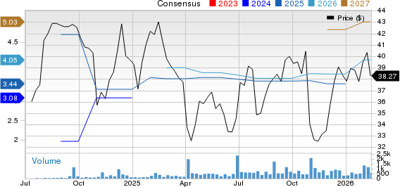 FirstSun Capital Bancorp Price and Consensus
