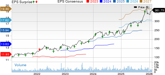 Cencora, Inc. Price, Consensus and EPS Surprise