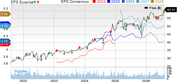MPLX LP Price, Consensus and EPS Surprise