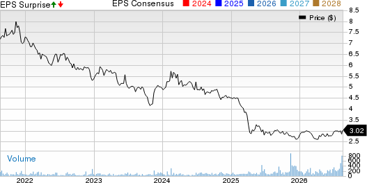 Crown Crafts, Inc. Price, Consensus and EPS Surprise