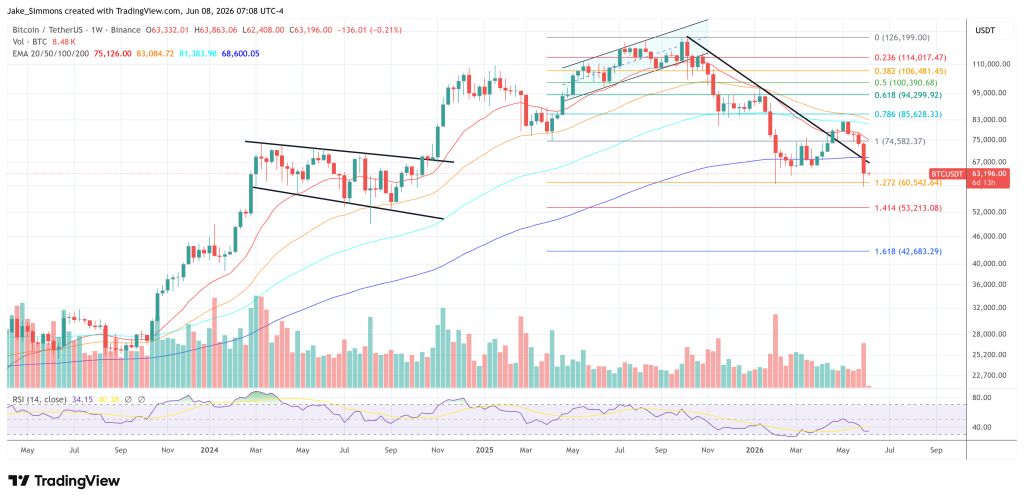 Bitcoin price chart