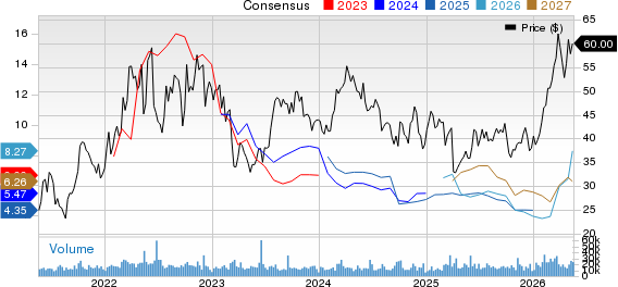 Ovintiv Inc. Price and Consensus