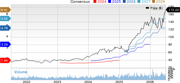 Amphenol Corporation Price and Consensus