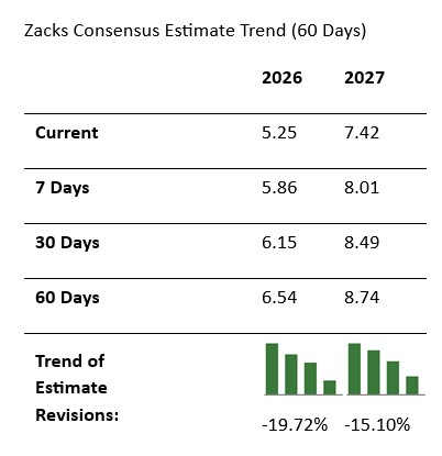 Zacks Investment Research