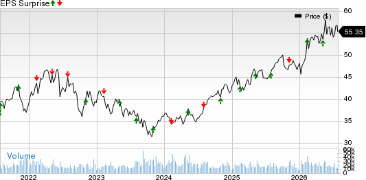 Enbridge Inc Price and EPS Surprise