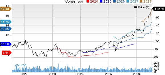 State Street Corporation Price and Consensus