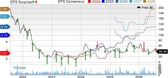 LendingTree, Inc. Price, Consensus and EPS Surprise