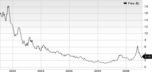 Ballard Power Systems, Inc. Price
