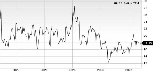 Douglas Dynamics, Inc. PE Ratio (TTM)