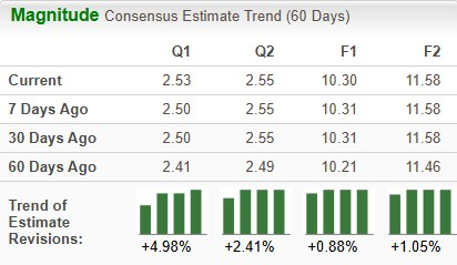 Zacks Investment Research