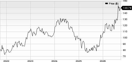 Merck & Co., Inc. Price