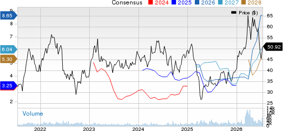 Methanex Corporation Price and Consensus