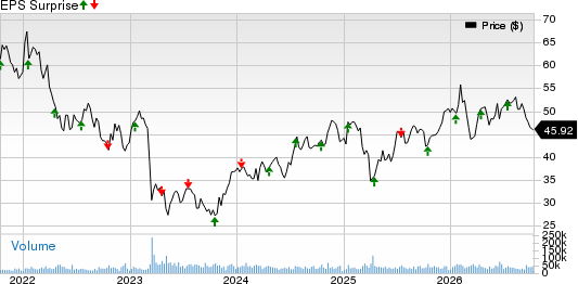 Truist Financial Corporation Price and EPS Surprise